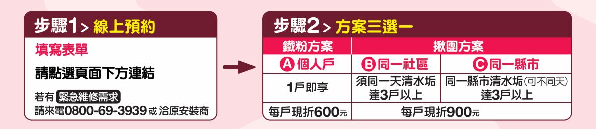 預約水垢清理步驟