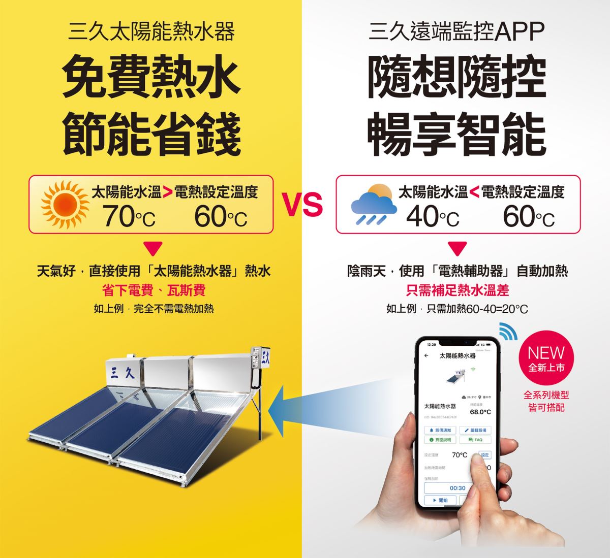 SUNCUE Smart 遠端監控