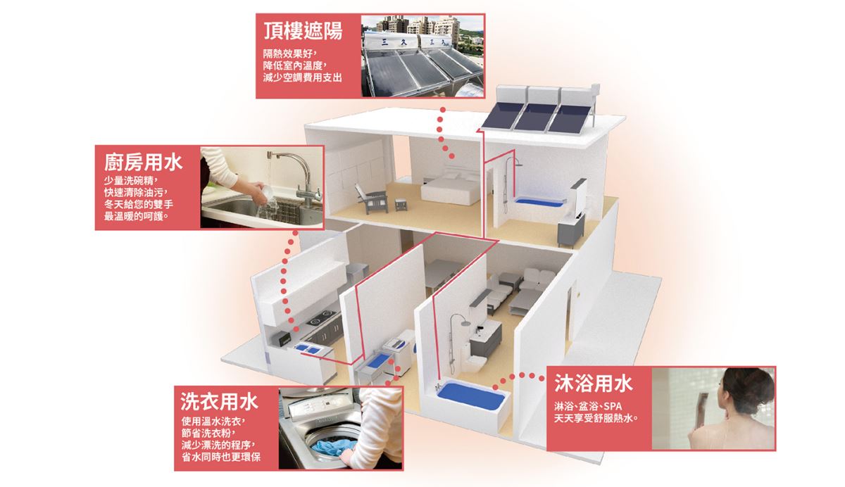 三久全系列產品滿足您各式用水需求,並提供您免費到府規劃服務